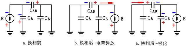 绕组相间电容对绝缘电阻测量的影响示意图