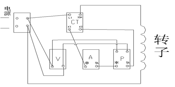 发电机转子交流阻抗试验接线图