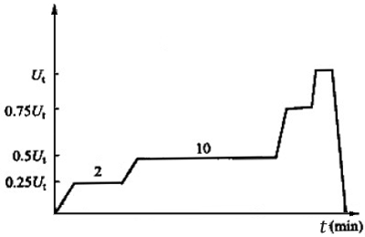 电压与时间关系曲线（二）