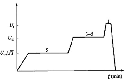 电压与时间关系曲线（三）