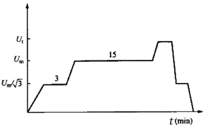 电压与时间关系曲线（四）