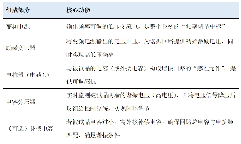 变频谐振系统的核心组成及应用场景